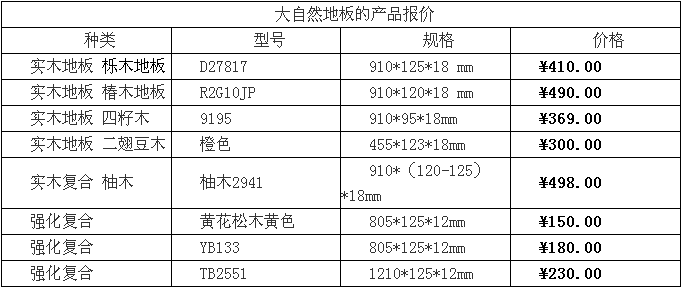 LED筒灯价格表及选购指南,LED筒灯价格表及选购指南,第1张