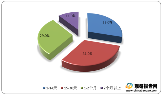中国前靠前品牌衣柜，你知道几个？,中国前靠前品牌衣柜，你知道几个？,第1张
