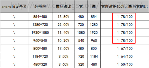 如何科学制定装修预算，避免装修陷阱,如何科学制定装修预算，避免装修陷阱,第1张
