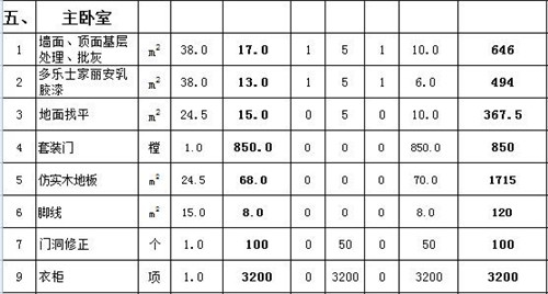 别墅装修预算清单报价表,如何规划装修预算(经验分享),第1张 别墅装修预算清单报价表,如何规划装修预算(经验分享),别墅装修预算清单报价表,如何规划装修预算(经验分享),第1张
