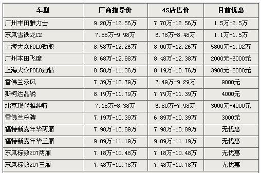 LED筒灯价格表及选购指南,LED筒灯价格表及选购指南,第2张