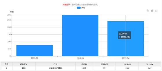 华新水泥市场价格查询，一吨多少钱？,华新水泥市场价格查询，一吨多少钱？,第1张