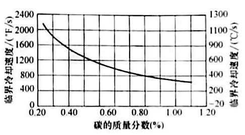 合金钢牌号对照表（详细介绍各种合金钢的牌号及对应性能）,合金钢牌号对照表（详细介绍各种合金钢的牌号及对应性能）,第3张