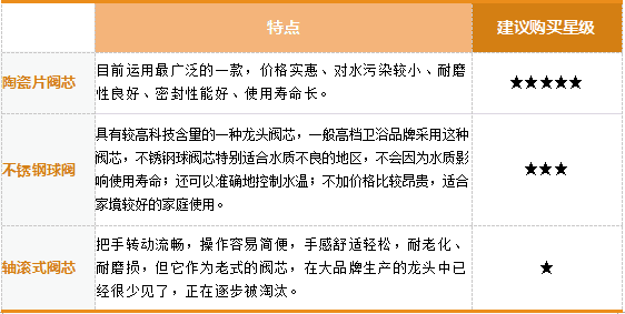 加气块多少钱一块？购买加气块需要注意哪些问题？,加气块多少钱一块？购买加气块需要注意哪些问题？,第2张