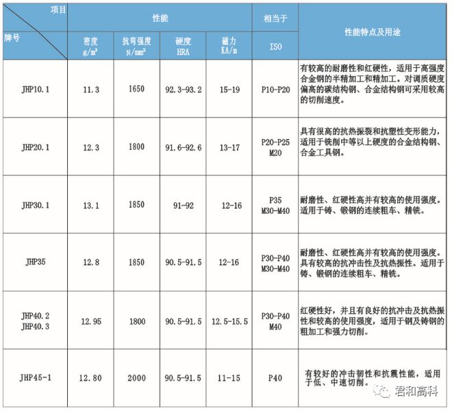 合金钢牌号对照表（详细介绍各种合金钢的牌号及对应性能）,合金钢牌号对照表（详细介绍各种合金钢的牌号及对应性能）,第1张