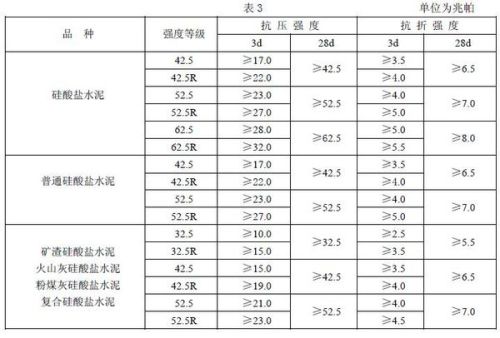 水泥砂浆强度时间曲线（水泥砂浆强度对照表是哪个规范）,水泥砂浆强度时间曲线（水泥砂浆强度对照表是哪个规范）,第2张