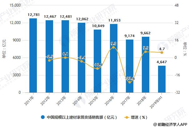 合肥建材市场排名（探究合肥市场雷竞技吧的前景和排名情况）,合肥建材市场排名（探究合肥市场雷竞技吧的前景和排名情况）,第1张