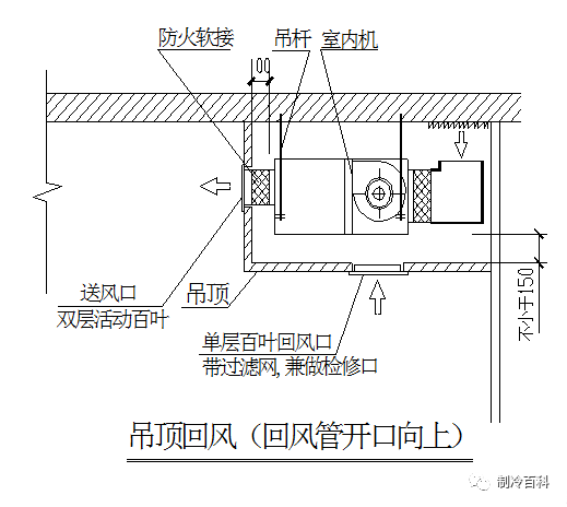 夫妻房产过户新规定需要注意哪些事项？,夫妻房产过户新规定需要注意哪些事项？,第1张