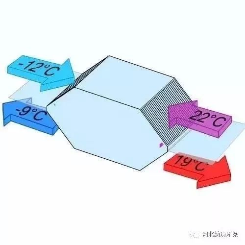 呼吸新鲜空气，健康从新风开始知名品牌新风系统让你的家庭更健康,呼吸新鲜空气，健康从新风开始知名品牌新风系统让你的家庭更健康,第3张
