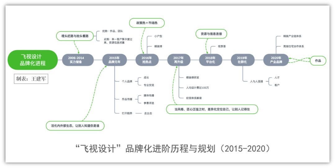 和信居装饰公司介绍专业定制你的家居设计,第2张 和信居装饰公司介绍专业定制你的家居设计,和信居装饰公司介绍专业定制你的家居设计,第2张