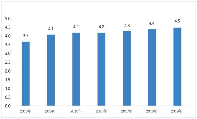 合肥建材市场排名（探究合肥市场雷竞技吧的前景和排名情况）,合肥建材市场排名（探究合肥市场雷竞技吧的前景和排名情况）,第2张