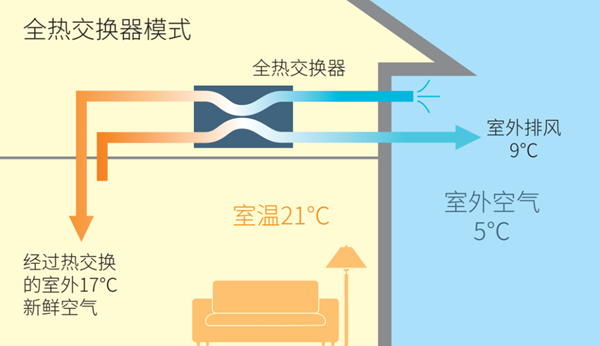 呼吸新鲜空气，健康从新风开始知名品牌新风系统让你的家庭更健康,呼吸新鲜空气，健康从新风开始知名品牌新风系统让你的家庭更健康,第2张