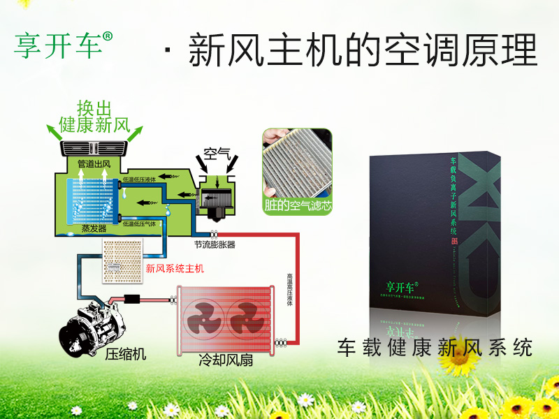 呼吸新鲜空气，健康从新风开始知名品牌新风系统让你的家庭更健康,呼吸新鲜空气，健康从新风开始知名品牌新风系统让你的家庭更健康,第1张