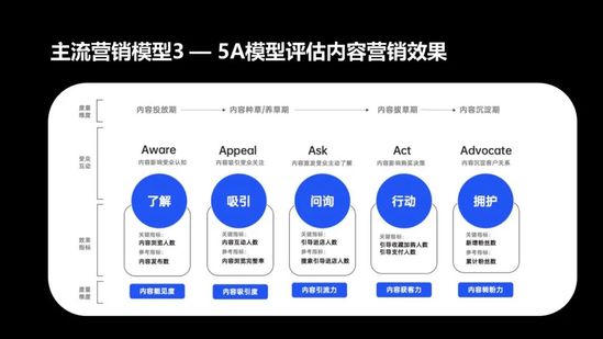 别再傻傻等待，学会这10个方法，让你秒变运营大神,别再傻傻等待，学会这10个方法，让你秒变运营大神,第1张