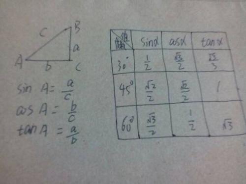 坡度比是什么?坡度比的意义和计算方法解析,第2张 坡度比是什么?坡度比的意义和计算方法解析,坡度比是什么?坡度比的意义和计算方法解析,第2张