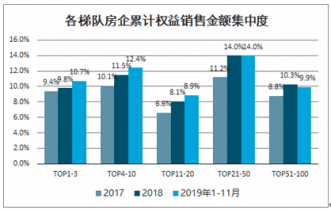 合肥建材市场调查报告市场现状与趋势分析,合肥建材市场调查报告市场现状与趋势分析,第3张