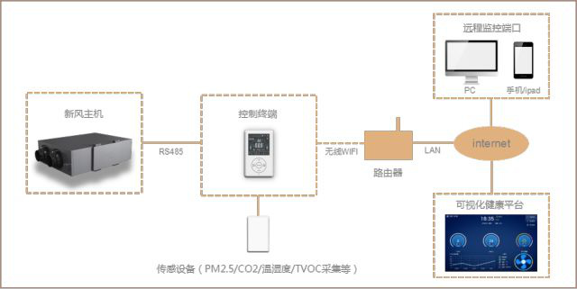 向往智能家居官网（狄耐克智能家居官网）,向往智能家居官网（狄耐克智能家居官网）,第2张