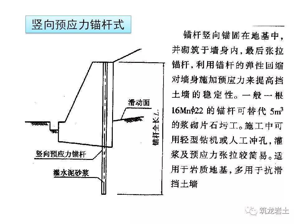护面墙与挡土墙的区别（护面墙与挡土墙的区别是什么）,护面墙与挡土墙的区别（护面墙与挡土墙的区别是什么）,第1张