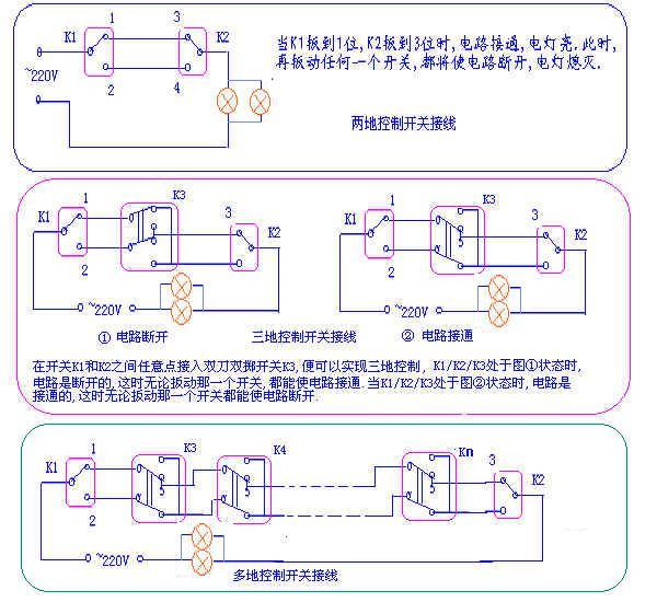 如何制作高效精准的施工平面图,如何制作高效精准的施工平面图,第1张