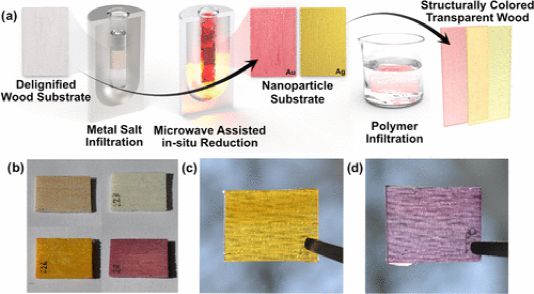 复合门是什么？复合门的优缺点有哪些？,复合门是什么？复合门的优缺点有哪些？,第2张