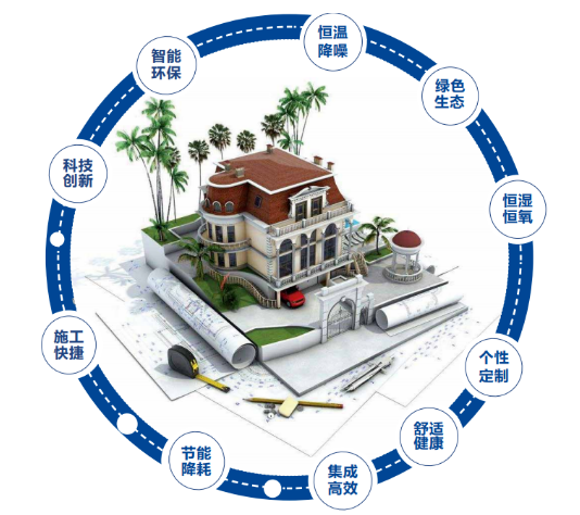 中国装饰股份有限公司官网探索装修行业的未来发展趋势,第2张 中国装饰股份有限公司官网探索装修行业的未来发展趋势,中国装饰股份有限公司官网探索装修行业的未来发展趋势,第2张