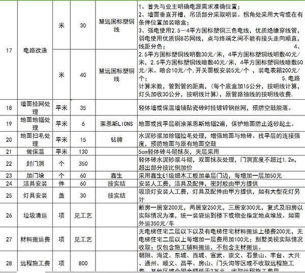 地暖装修预算大揭秘（从材料到安装，一平米到底需要多少钱）,地暖装修预算大揭秘（从材料到安装，一平米到底需要多少钱）,第1张