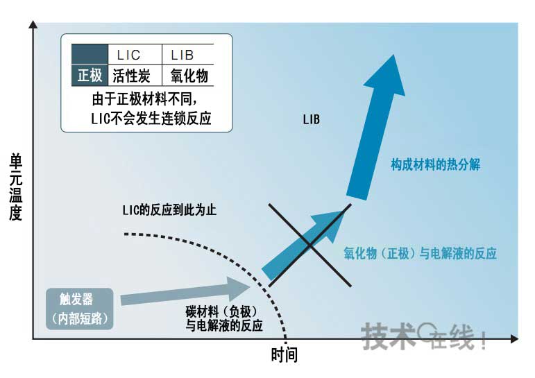 发热瓷砖靠谱吗？了解一下发热瓷砖的优缺点,发热瓷砖靠谱吗？了解一下发热瓷砖的优缺点,第1张