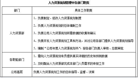 餐饮招商（餐饮招商总监岗位职责和任职要求）,餐饮招商（餐饮招商总监岗位职责和任职要求）,第1张