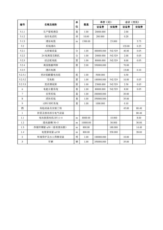 合肥家装报价单明细表怎么填写？,合肥家装报价单明细表怎么填写？,第1张