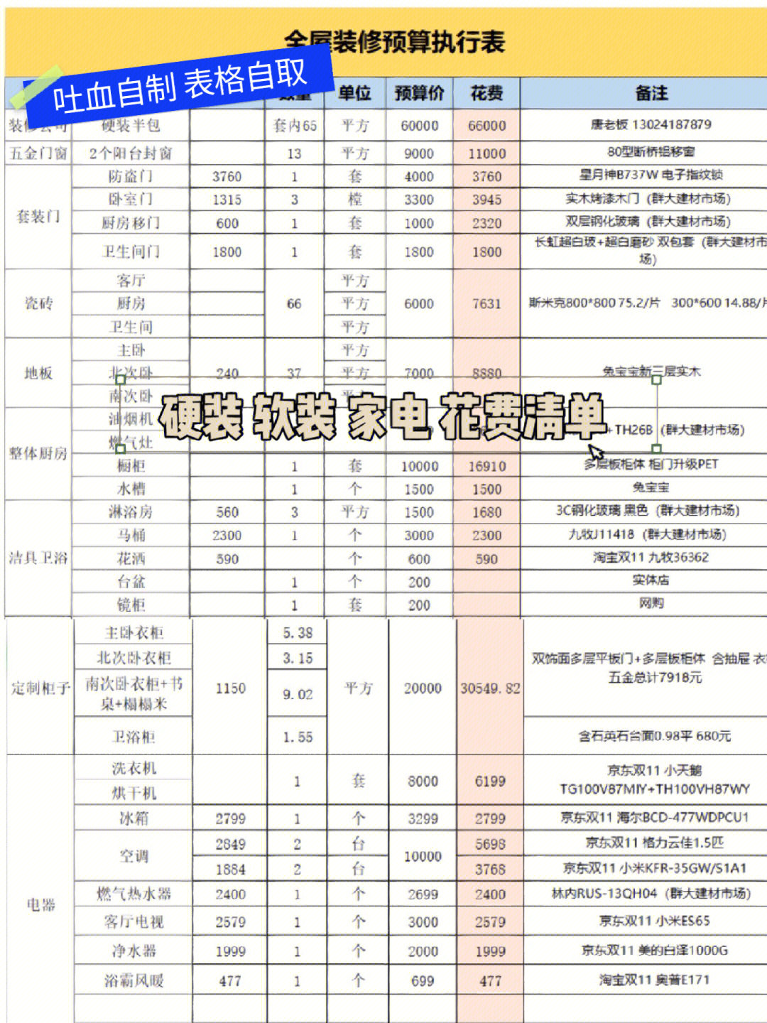 120平方装修预算大揭秘,120平方装修预算大揭秘,第2张