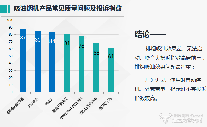 哪个品牌是专注于油烟机的领导者？（质量与服务双重保障）,哪个品牌是专注于油烟机的领导者？（质量与服务双重保障）,第2张