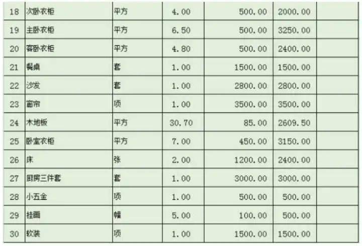 地暖装修预算大揭秘（从材料到安装，一平米到底需要多少钱）,地暖装修预算大揭秘（从材料到安装，一平米到底需要多少钱）,第2张