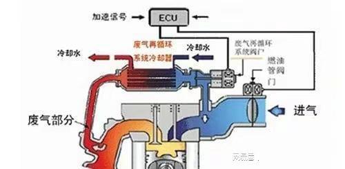 增压花洒喷头原理图解，让你的浴室变成SPA,增压花洒喷头原理图解，让你的浴室变成SPA,第2张