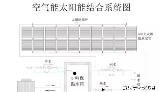 太阳能热水器循环水安装图解（详细步骤让你轻松DIY）,太阳能热水器循环水安装图解（详细步骤让你轻松DIY）,第2张