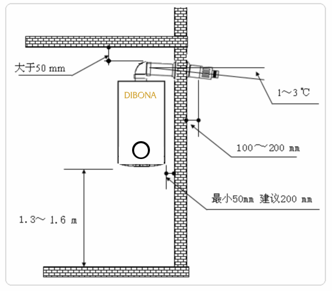 厨房门推拉门选购指南及安装步骤,厨房门推拉门选购指南及安装步骤,第1张