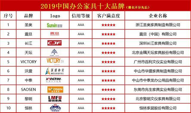 中国家居排行榜前十名（中国家居排名前十名的品牌）,中国家居排行榜前十名（中国家居排名前十名的品牌）,第1张