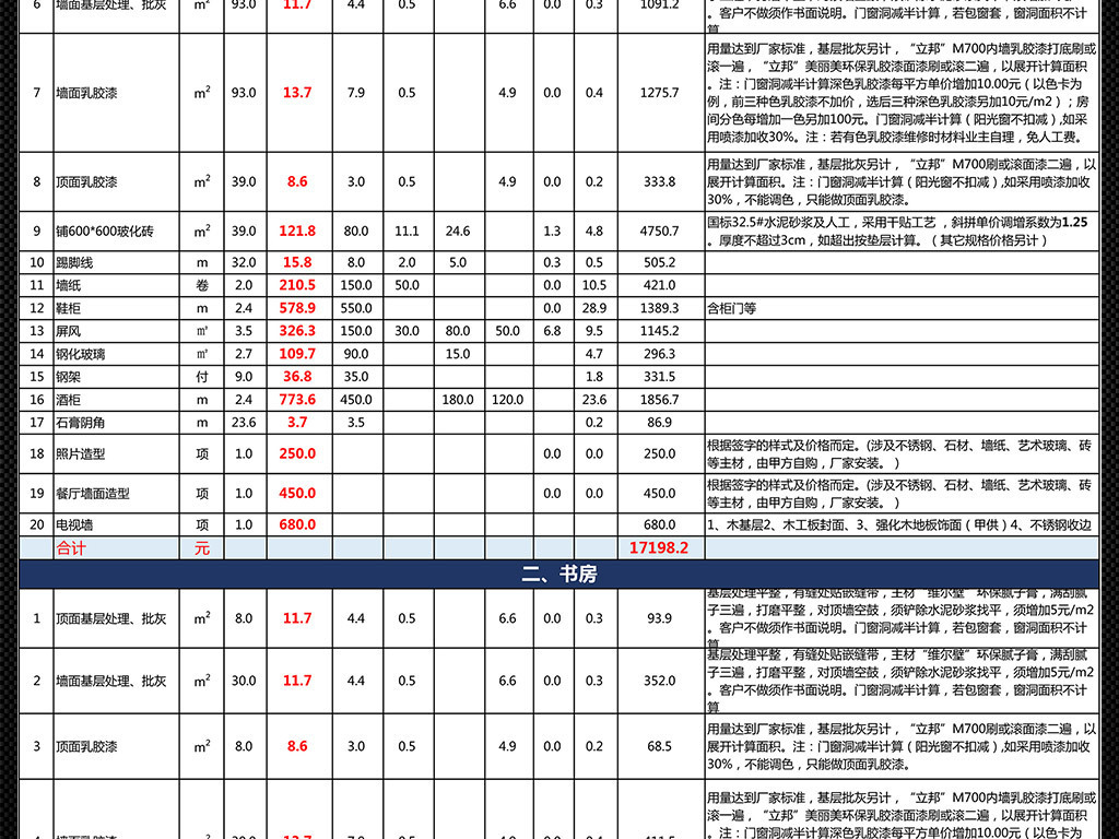120平方装修预算大揭秘,120平方装修预算大揭秘,第1张