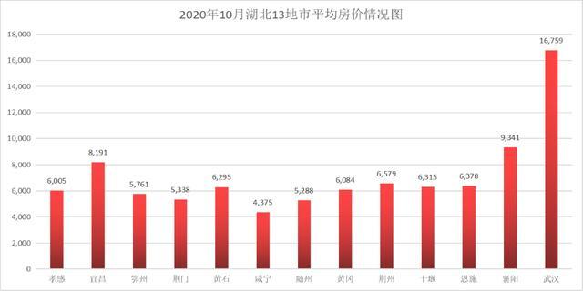 天津经济适用房申请条件（了解天津市经济适用房的申请流程及条件）,天津经济适用房申请条件（了解天津市经济适用房的申请流程及条件）,第2张