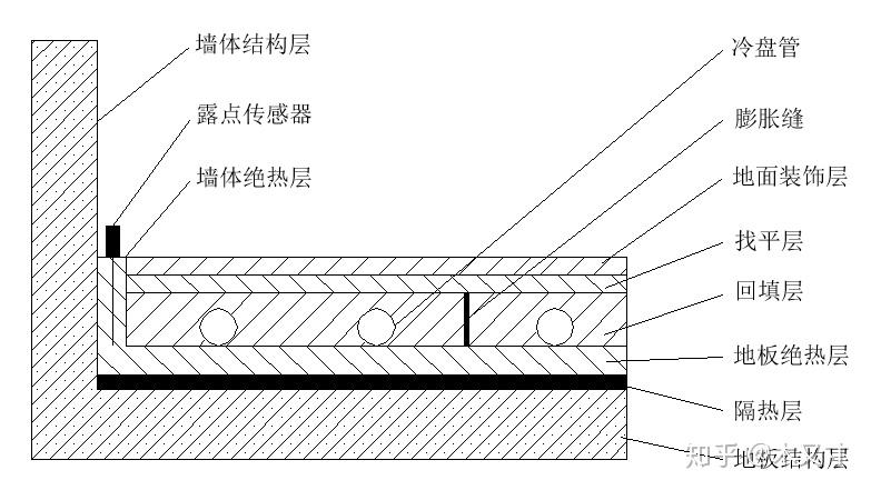 地暖保温板多厚优秀？,地暖保温板多厚优秀？,第1张