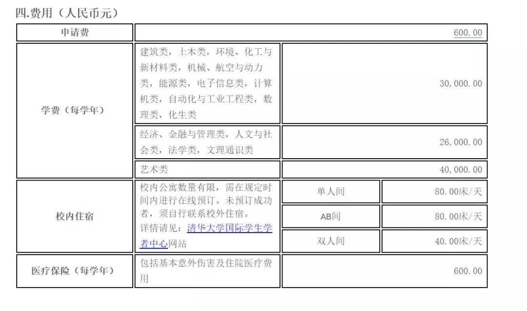 北京市申请经济适用房的条件详解（适合符合以下条件的人群）,北京市申请经济适用房的条件详解（适合符合以下条件的人群）,第1张