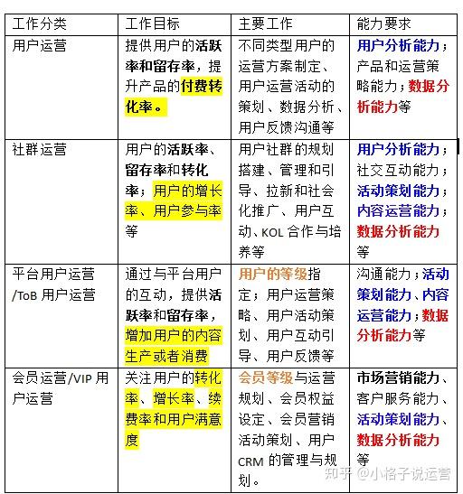 园洲快讯揭秘BAT等一线互联网公司运营岗位的内幕,园洲快讯揭秘BAT等一线互联网公司运营岗位的内幕,第1张