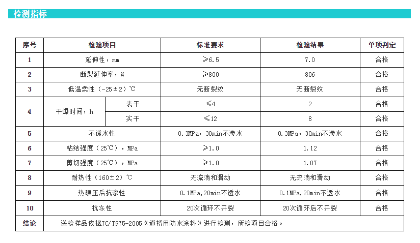 外墙涂料价格多少钱?市面上有哪些优质涂料推荐?,第1张 外墙涂料价格多少钱?市面上有哪些优质涂料推荐?,外墙涂料价格多少钱?市面上有哪些优质涂料推荐?,第1张