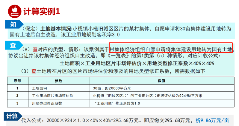 土地出让金计算方法详解（不懂这些，你可能会被坑）,土地出让金计算方法详解（不懂这些，你可能会被坑）,第1张