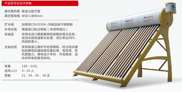 太阳能两用热水器，让你的生活更环保更省钱,太阳能两用热水器，让你的生活更环保更省钱,第1张