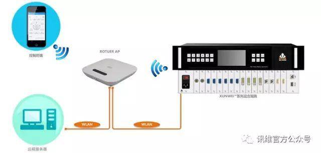 卷帘门遥控器配码视频（详解卷帘门遥控器的配码方法）,卷帘门遥控器配码视频（详解卷帘门遥控器的配码方法）,第2张