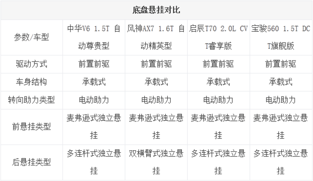 多士炉哪个牌子好？你需要了解的5个关键点,多士炉哪个牌子好？你需要了解的5个关键点,第1张
