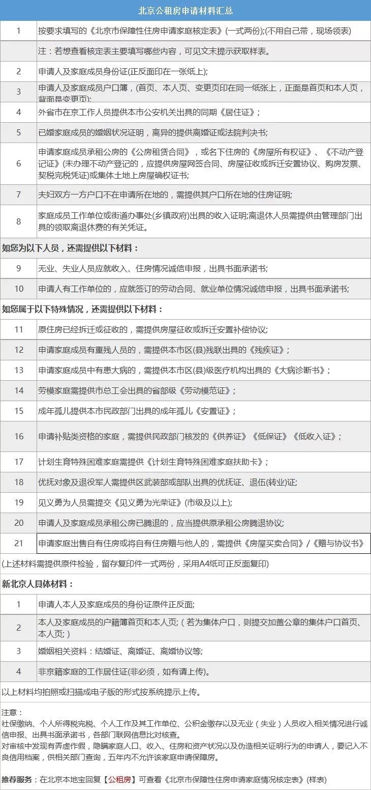 北京市申请经济适用房的条件详解（适合符合以下条件的人群）,北京市申请经济适用房的条件详解（适合符合以下条件的人群）,第2张