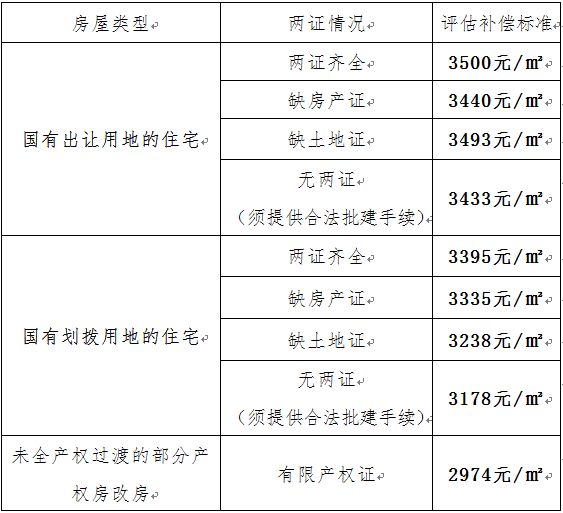 土地出让金评估费怎么算？一份详细教程教你如何准确计算,土地出让金评估费怎么算？一份详细教程教你如何准确计算,第2张
