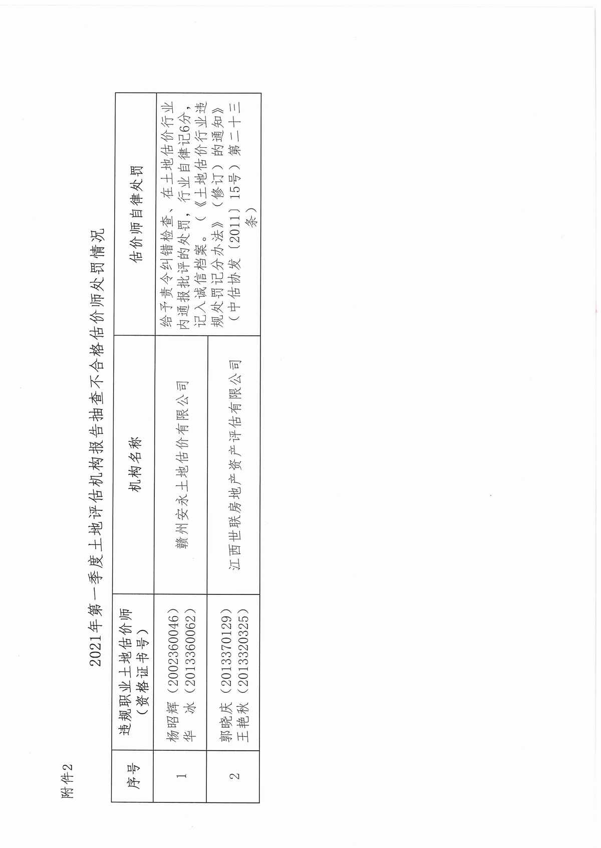 土地出让金评估费怎么算？一份详细教程教你如何准确计算,土地出让金评估费怎么算？一份详细教程教你如何准确计算,第1张
