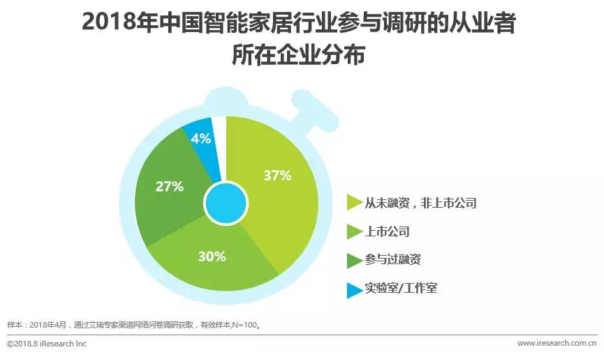 做智能家居的前景如何（市场前景及发展趋势分析）,做智能家居的前景如何（市场前景及发展趋势分析）,第1张